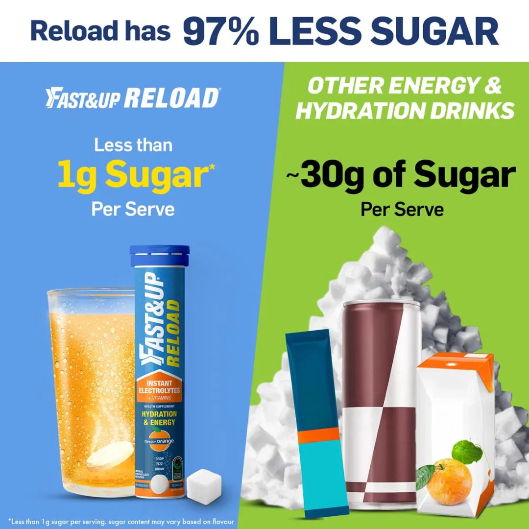 Fast&Up Reload (5 Litres) Low Sugar energy drink for Instant Hydration- 20  Lime and Lemon flavour